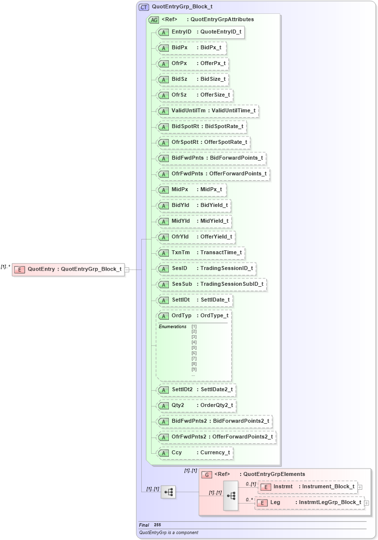 XSD Diagram of QuotEntry in schema fixml-quotation-base-4-4_xsd (Financial Information eXchange (FIX))