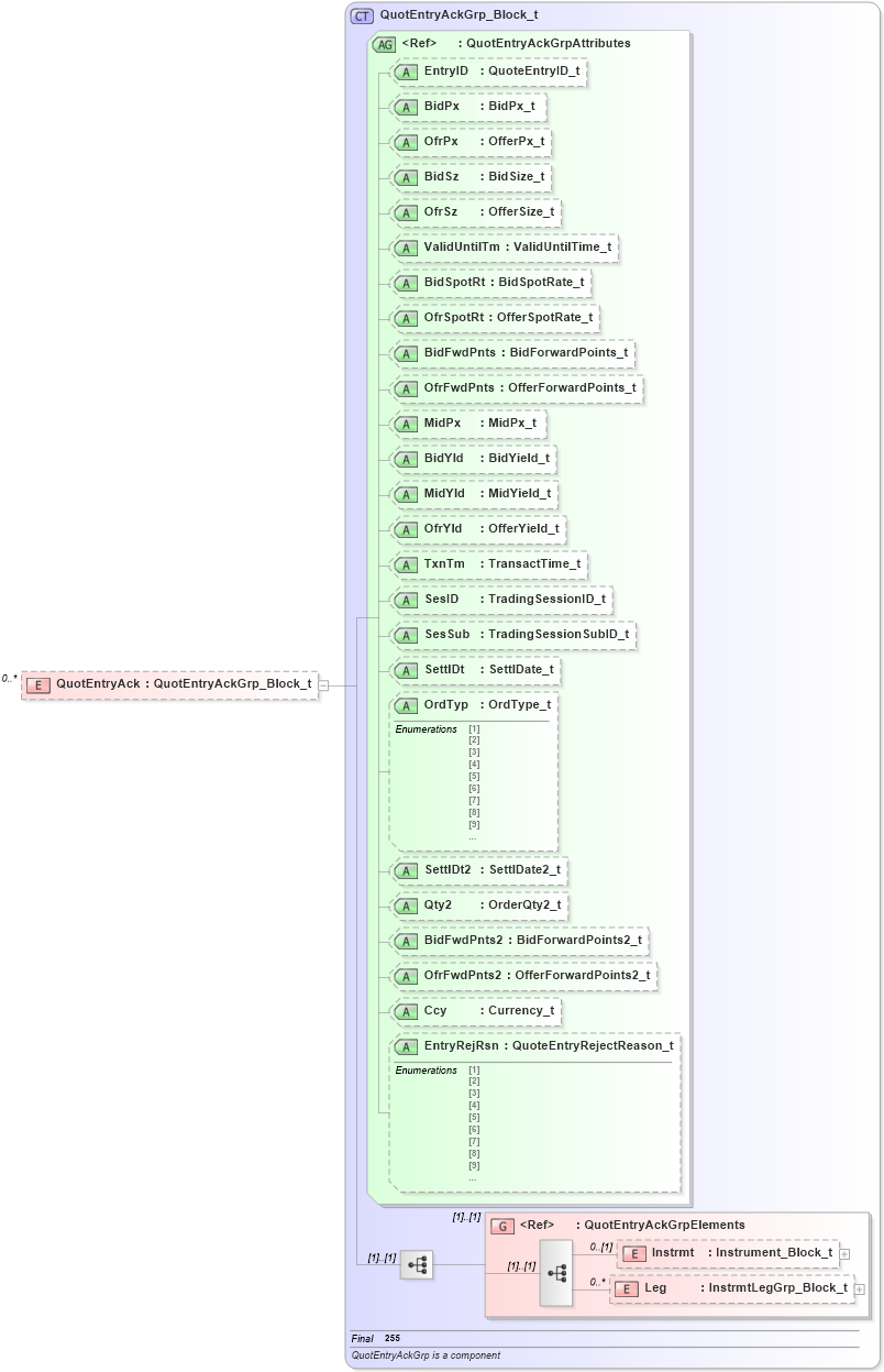 XSD Diagram of QuotEntryAck in schema fixml-quotation-base-4-4_xsd (Financial Information eXchange (FIX))