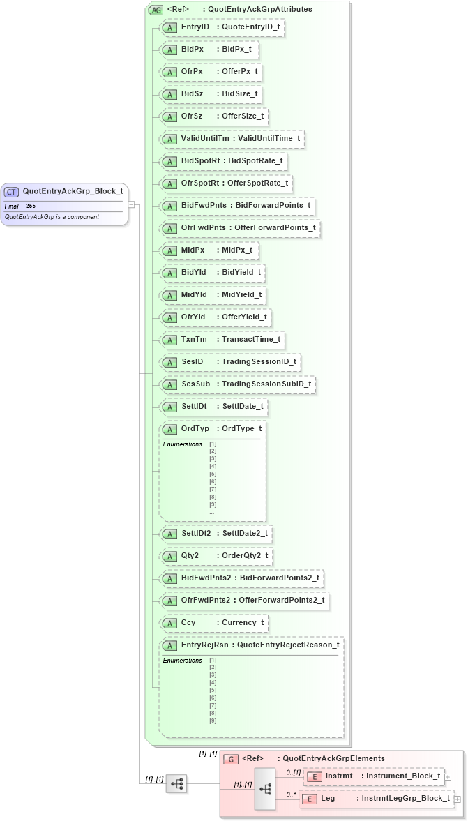 XSD Diagram of QuotEntryAckGrp_Block_t in schema fixml-quotation-base-4-4_xsd (Financial Information eXchange (FIX))