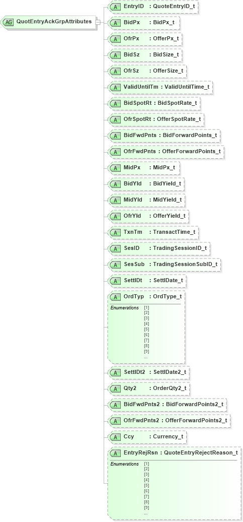 XSD Diagram of QuotEntryAckGrpAttributes in schema fixml-quotation-base-4-4_xsd (Financial Information eXchange (FIX))