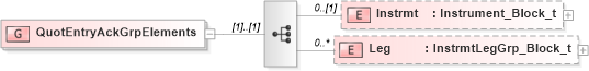 XSD Diagram of QuotEntryAckGrpElements in schema fixml-quotation-base-4-4_xsd (Financial Information eXchange (FIX))