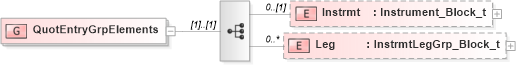 XSD Diagram of QuotEntryGrpElements in schema fixml-quotation-base-4-4_xsd (Financial Information eXchange (FIX))