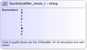 XSD Diagram of QuoteQualifier_enum_t in schema fixml-fields-base-4-4_xsd (Financial Information eXchange (FIX))