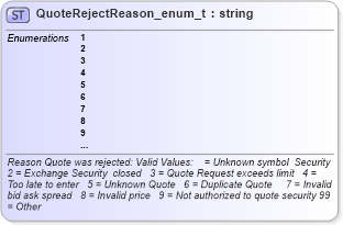 XSD Diagram of QuoteRejectReason_enum_t in schema fixml-fields-base-4-4_xsd (Financial Information eXchange (FIX))