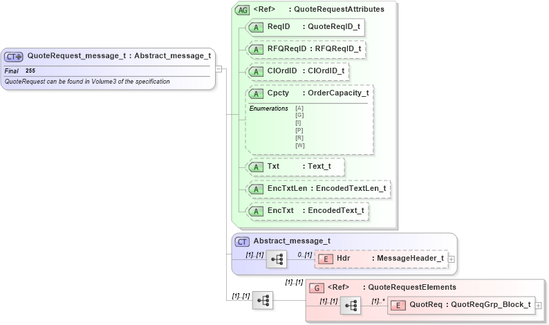 XSD Diagram of QuoteRequest_message_t in schema fixml-quotation-base-4-4_xsd (Financial Information eXchange (FIX))