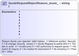 XSD Diagram of QuoteRequestRejectReason_enum_t in schema fixml-fields-base-4-4_xsd (Financial Information eXchange (FIX))
