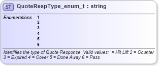 XSD Diagram of QuoteRespType_enum_t in schema fixml-fields-base-4-4_xsd (Financial Information eXchange (FIX))