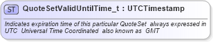 XSD Diagram of QuoteSetValidUntilTime_t in schema fixml-fields-base-4-4_xsd (Financial Information eXchange (FIX))
