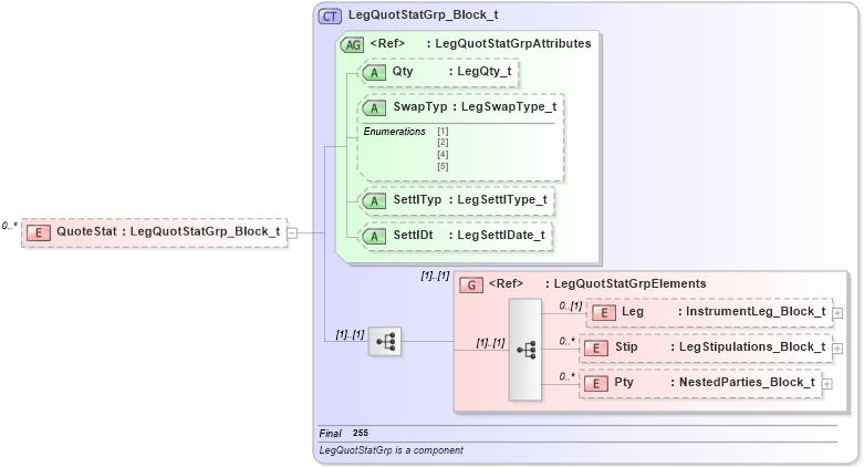 XSD Diagram of QuoteStat in schema fixml-quotation-base-4-4_xsd (Financial Information eXchange (FIX))