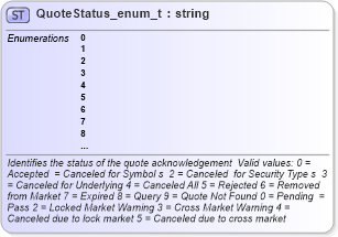XSD Diagram of QuoteStatus_enum_t in schema fixml-fields-base-4-4_xsd (Financial Information eXchange (FIX))