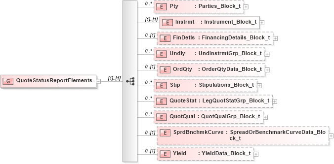 XSD Diagram of QuoteStatusReportElements in schema fixml-quotation-base-4-4_xsd (Financial Information eXchange (FIX))