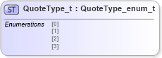 XSD Diagram of QuoteType_t in schema fixml-fields-impl-4-4_xsd (Financial Information eXchange (FIX))