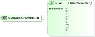 XSD Diagram of QuotQualGrpAttributes in schema fixml-quotation-base-4-4_xsd (Financial Information eXchange (FIX))