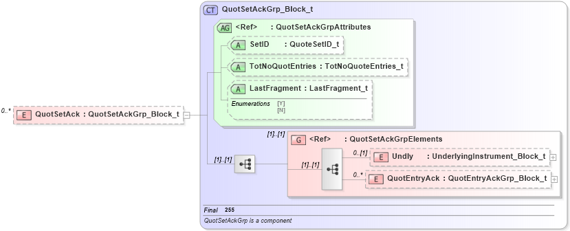 XSD Diagram of QuotSetAck in schema fixml-quotation-base-4-4_xsd (Financial Information eXchange (FIX))