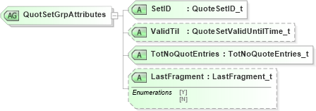 XSD Diagram of QuotSetGrpAttributes in schema fixml-quotation-base-4-4_xsd (Financial Information eXchange (FIX))
