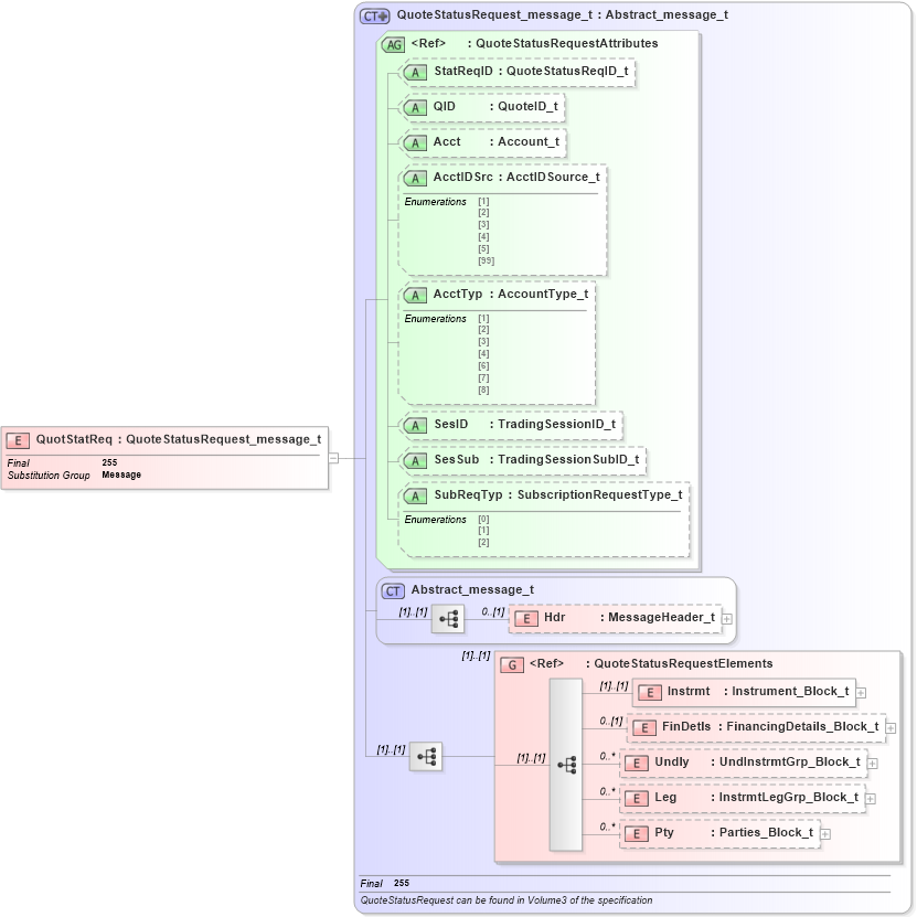 XSD Diagram of QuotStatReq in schema fixml-quotation-base-4-4_xsd (Financial Information eXchange (FIX))