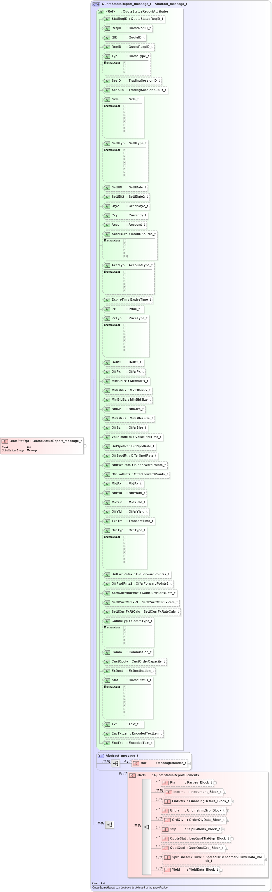 XSD Diagram of QuotStatRpt in schema fixml-quotation-base-4-4_xsd (Financial Information eXchange (FIX))