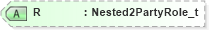 XSD Diagram of R in schema fixml-components-base-4-4_xsd (Financial Information eXchange (FIX))