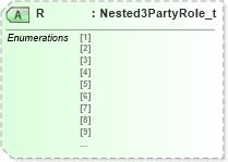 XSD Diagram of R in schema fixml-components-base-4-4_xsd (Financial Information eXchange (FIX))