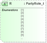 XSD Diagram of R in schema fixml-components-base-4-4_xsd (Financial Information eXchange (FIX))