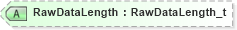 XSD Diagram of RawDataLength in schema fixml-components-base-4-4_xsd (Financial Information eXchange (FIX))