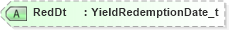 XSD Diagram of RedDt in schema fixml-components-base-4-4_xsd (Financial Information eXchange (FIX))