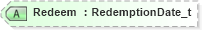 XSD Diagram of Redeem in schema fixml-components-base-4-4_xsd (Financial Information eXchange (FIX))