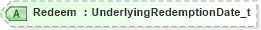 XSD Diagram of Redeem in schema fixml-components-base-4-4_xsd (Financial Information eXchange (FIX))