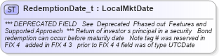 XSD Diagram of RedemptionDate_t in schema fixml-fields-base-4-4_xsd (Financial Information eXchange (FIX))