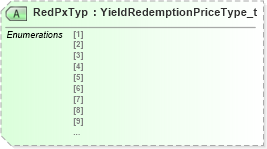 XSD Diagram of RedPxTyp in schema fixml-components-base-4-4_xsd (Financial Information eXchange (FIX))