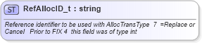 XSD Diagram of RefAllocID_t in schema fixml-fields-base-4-4_xsd (Financial Information eXchange (FIX))