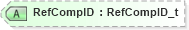XSD Diagram of RefCompID in schema fixml-components-base-4-4_xsd (Financial Information eXchange (FIX))