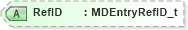 XSD Diagram of RefID in schema fixml-marketdata-base-4-4_xsd (Financial Information eXchange (FIX))