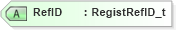 XSD Diagram of RefID in schema fixml-registration-base-4-4_xsd (Financial Information eXchange (FIX))