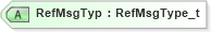 XSD Diagram of RefMsgTyp in schema fixml-components-base-4-4_xsd (Financial Information eXchange (FIX))