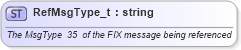 XSD Diagram of RefMsgType_t in schema fixml-fields-base-4-4_xsd (Financial Information eXchange (FIX))