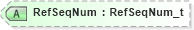 XSD Diagram of RefSeqNum in schema fixml-components-base-4-4_xsd (Financial Information eXchange (FIX))