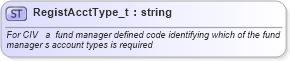 XSD Diagram of RegistAcctType_t in schema fixml-fields-base-4-4_xsd (Financial Information eXchange (FIX))