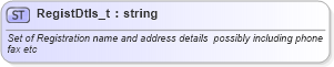 XSD Diagram of RegistDtls_t in schema fixml-fields-base-4-4_xsd (Financial Information eXchange (FIX))