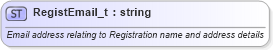 XSD Diagram of RegistEmail_t in schema fixml-fields-base-4-4_xsd (Financial Information eXchange (FIX))