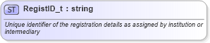 XSD Diagram of RegistID_t in schema fixml-fields-base-4-4_xsd (Financial Information eXchange (FIX))