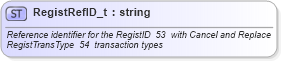 XSD Diagram of RegistRefID_t in schema fixml-fields-base-4-4_xsd (Financial Information eXchange (FIX))