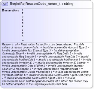 XSD Diagram of RegistRejReasonCode_enum_t in schema fixml-fields-base-4-4_xsd (Financial Information eXchange (FIX))
