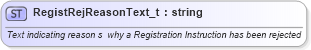 XSD Diagram of RegistRejReasonText_t in schema fixml-fields-base-4-4_xsd (Financial Information eXchange (FIX))