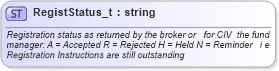 XSD Diagram of RegistStatus_t in schema fixml-fields-base-4-4_xsd (Financial Information eXchange (FIX))