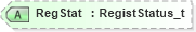 XSD Diagram of RegStat in schema fixml-positions-base-4-4_xsd (Financial Information eXchange (FIX))