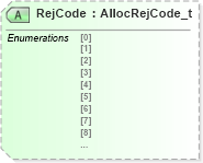 XSD Diagram of RejCode in schema fixml-allocation-base-4-4_xsd (Financial Information eXchange (FIX))