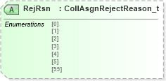 XSD Diagram of RejRsn in schema fixml-collateral-base-4-4_xsd (Financial Information eXchange (FIX))