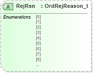XSD Diagram of RejRsn in schema fixml-order-base-4-4_xsd (Financial Information eXchange (FIX))