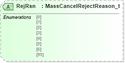 XSD Diagram of RejRsn in schema fixml-order-base-4-4_xsd (Financial Information eXchange (FIX))